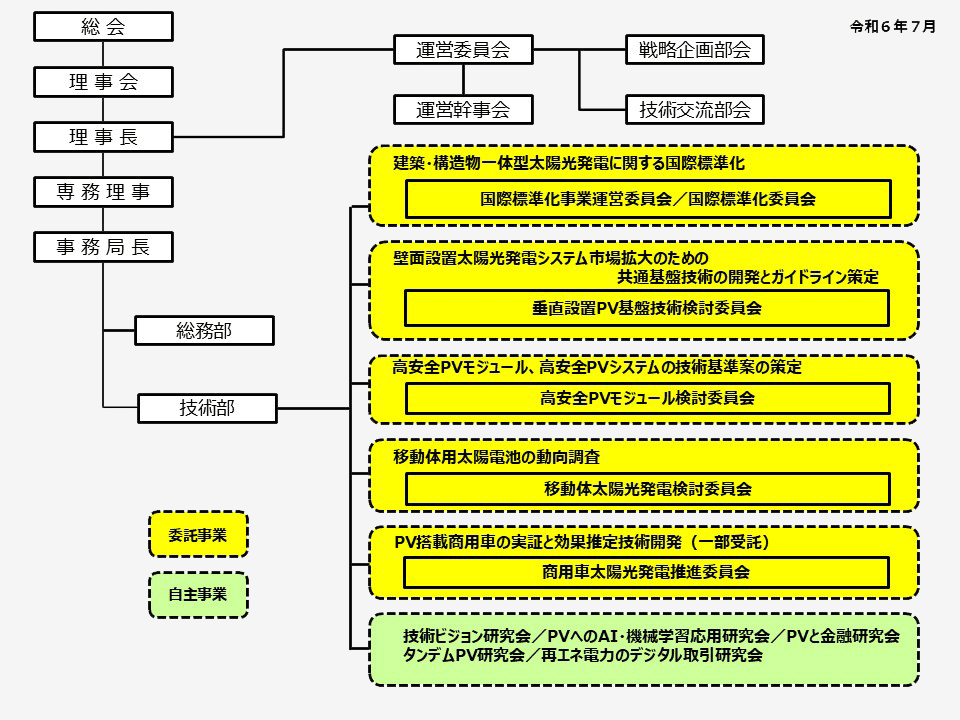 研究体制